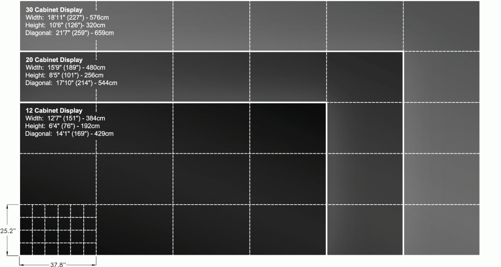 ImageCell™ Modular Cabinet Matrix for<br />
Standard P5 LED Displays