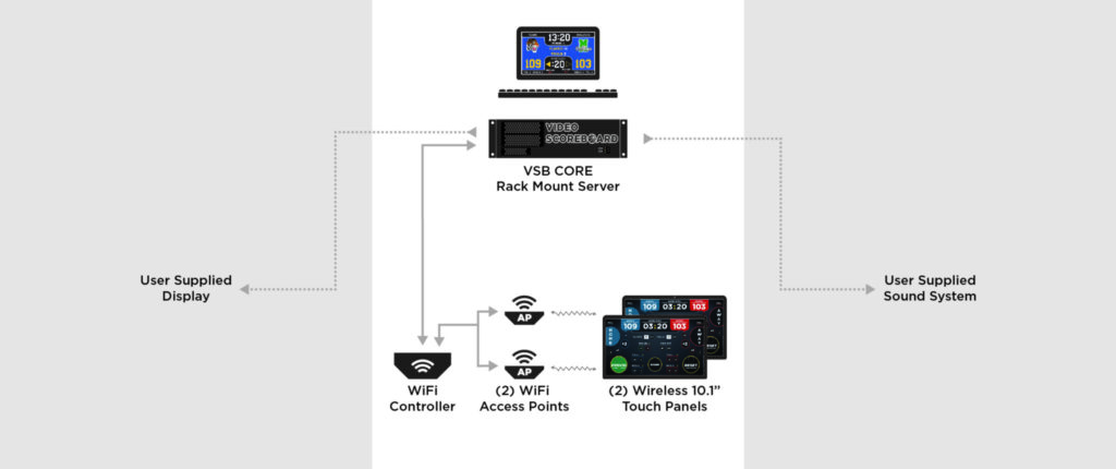 Video Scoreboard CORE™