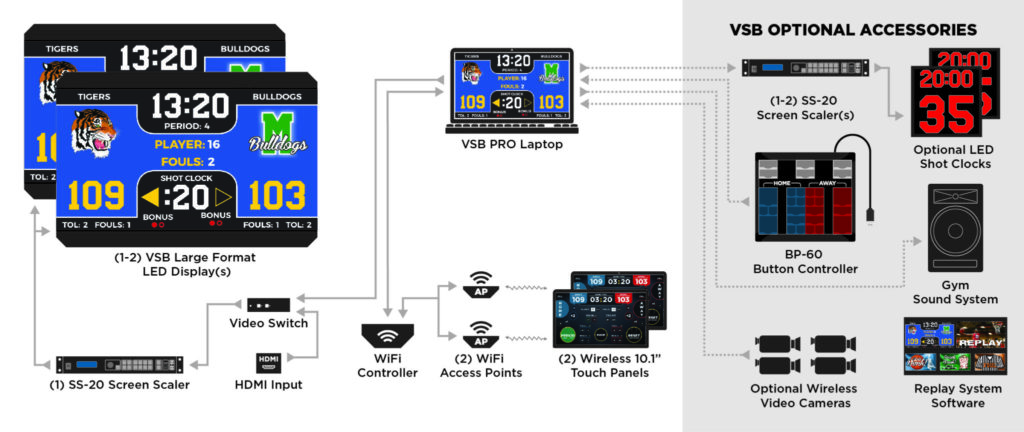 Video Scoreboard PRO™