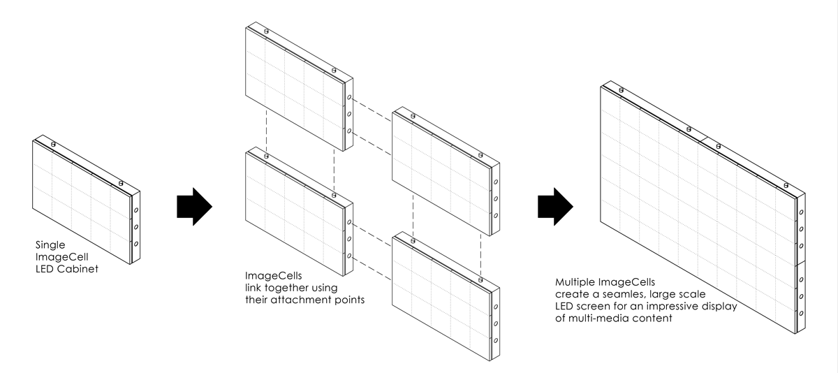 ImageCell™ Diagram